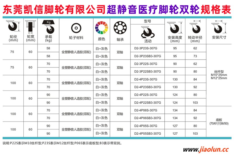 东莞凯信脚轮有限公司医疗脚轮全塑支架医院病床专用静音脚轮双轮