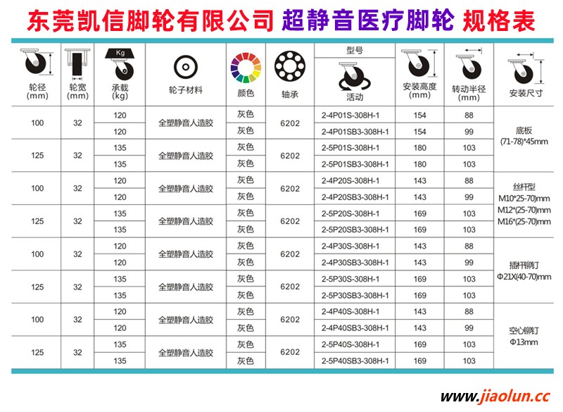 东莞凯信脚轮有限公司医疗脚轮全塑支架医院病床医疗器械专用静音脚轮双轮