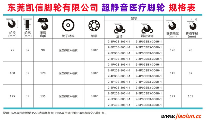 顶孔型医用脚轮空芯铆钉型TPR静音脚轮医疗设备仪器专用塑料万向脚轮 2系列5寸带尼龙全刹全塑支架超级人造胶超静音医疗脚轮